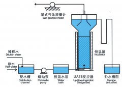石油化工废水生化法处理技术方案